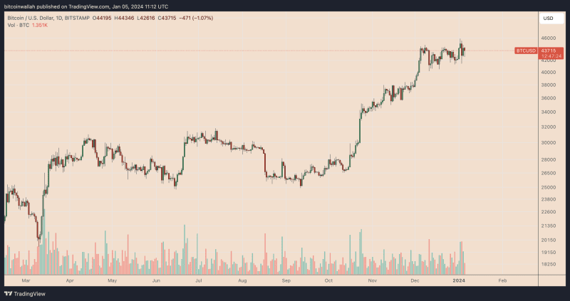 news-etf-sec-btc-whigh-is-today