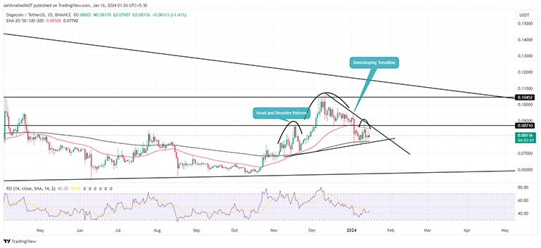 نمودار قیمت یک روزه DOGE/USDT