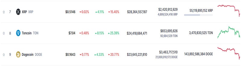 toncoin-ton-overtakes-dogecoin-with-18-gains-and-new-ath-10-به زودی