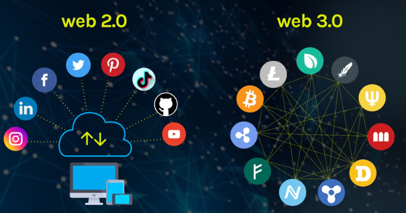 چه چیزی طول می کشد تا Web3 جایگزین Web2 شود؟ 