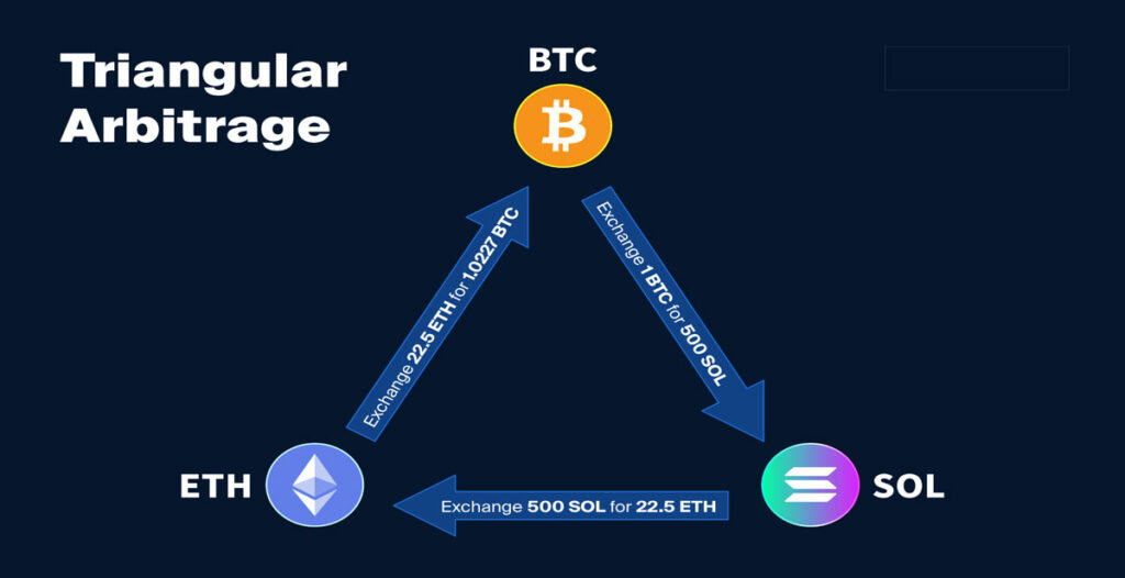 triangular-arbitrage