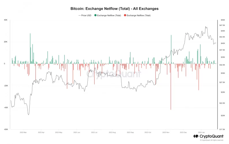 اخبار-ما-فروش-btc-silk-road