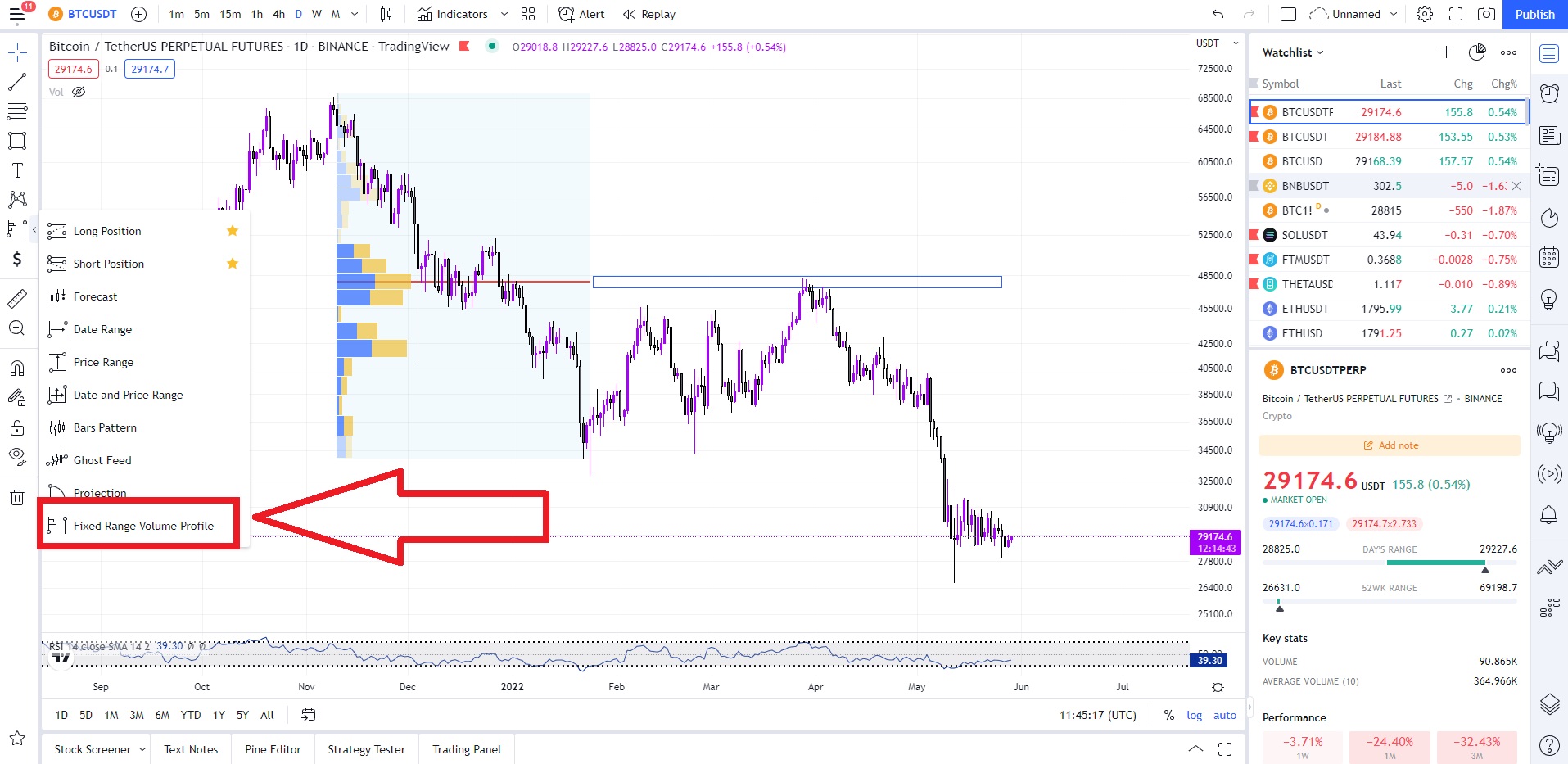 آموزش در سایت EXOCHART