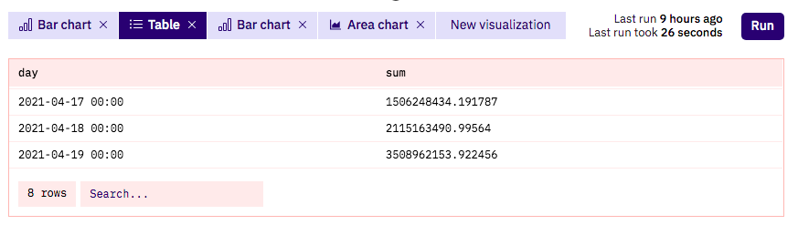 کار با وب سایت dune-analytics