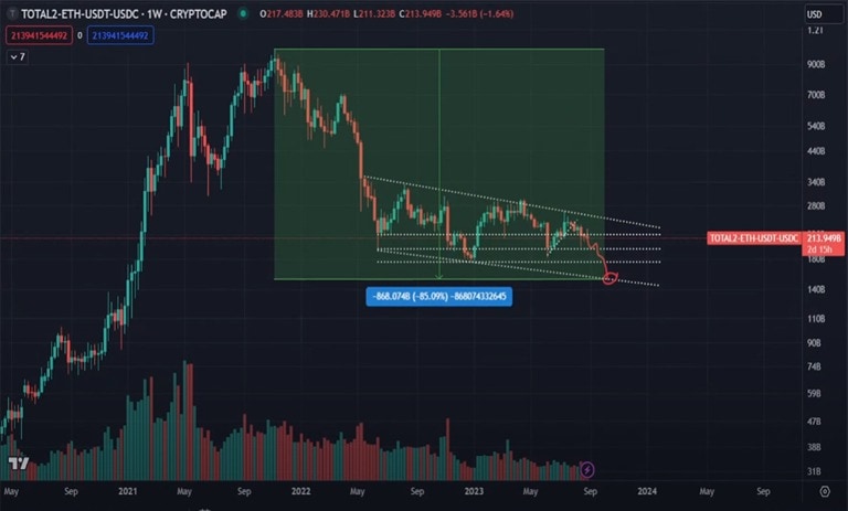 Decrease-market-value-altcoins-btc