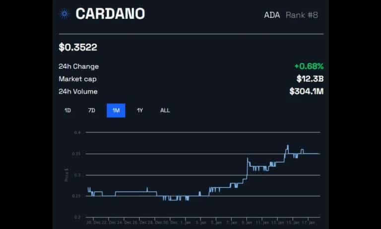 نرخ تغییر قیمت ADA در روزهای اخیر