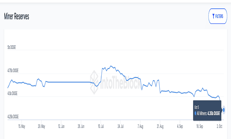 news-dogecoin-miners-cut-reserves