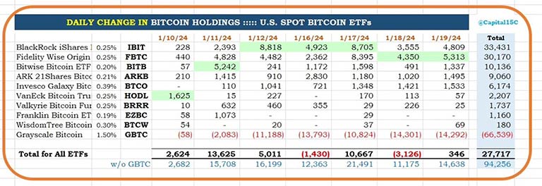 اندازه سرمایه ETF بیت کوین اسپات