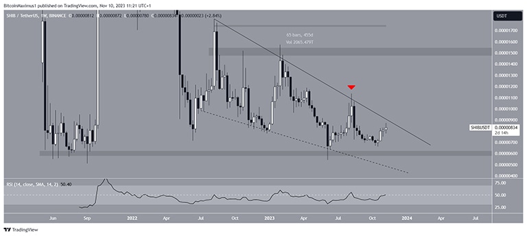 نمودار هفتگی SHIB/USDT