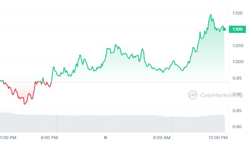 etena-labs-bitcoin-backing-bitcoin-synthetic-synthetic-dolar-pegged-usde