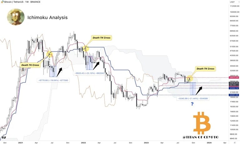 news-bitcoin-price-end-2023