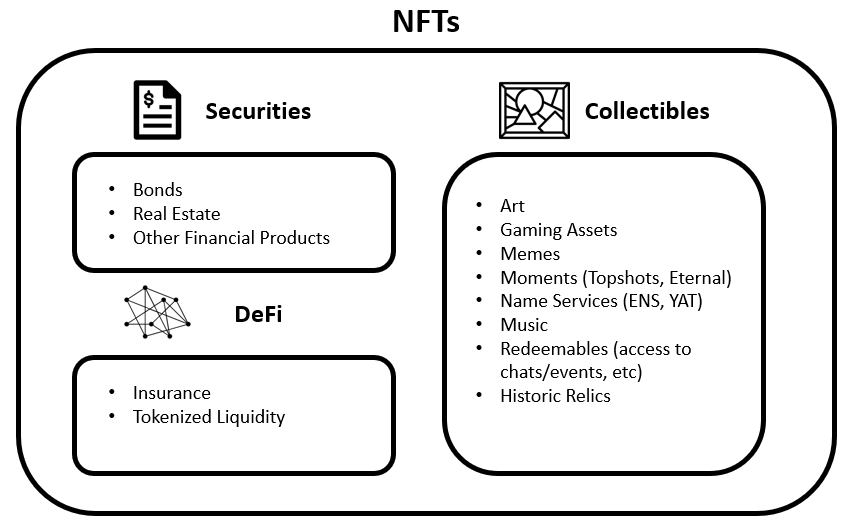 چه عواملی بر اندازه بازار NFT تأثیر می گذارد؟