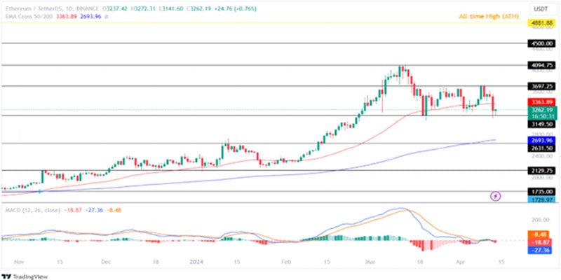 altcoins-in-correction-crypto-marke