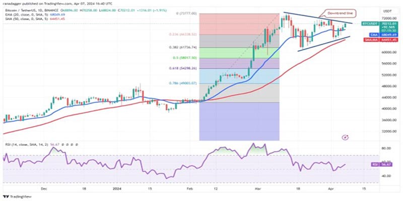 altcoin-to-watch-as-btc-surge