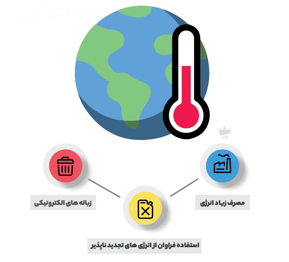 بررسی تاثیر ارزهای دیجیتال بر محیط زیست