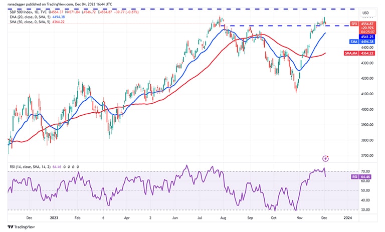 تجزیه و تحلیل نمودار S&P 500