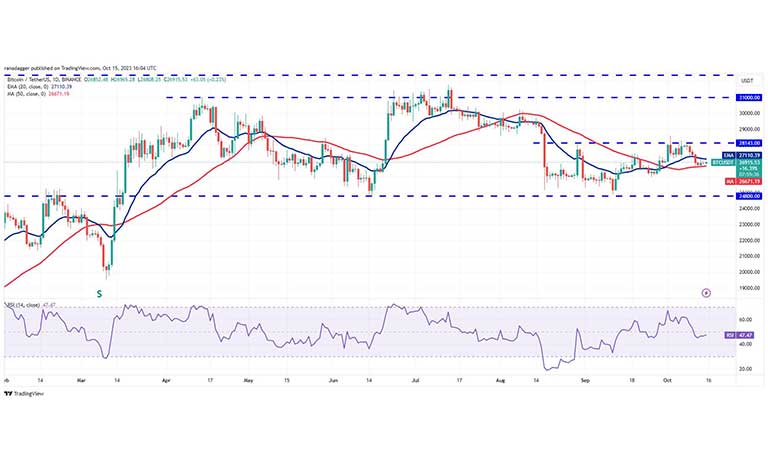 نمودار بیت کوین