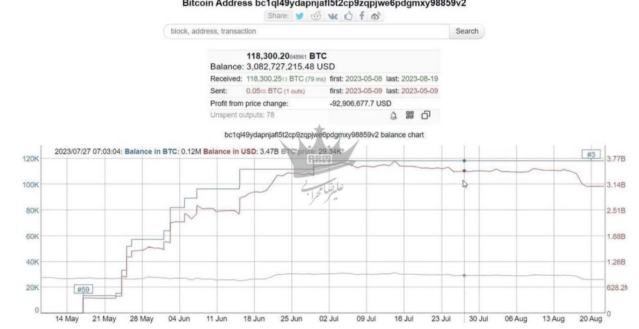 سومین آدرس بیت کوین