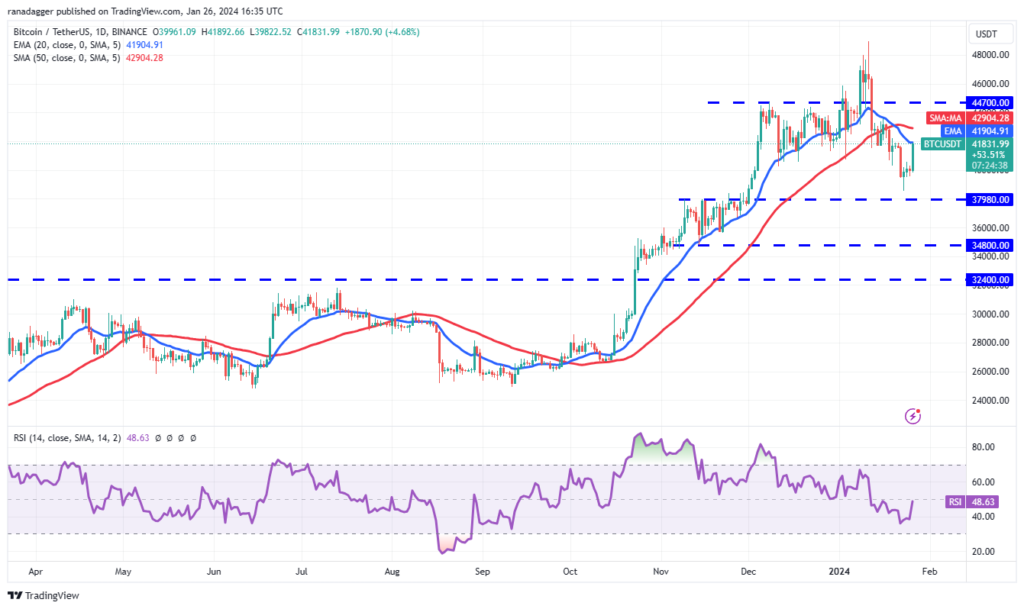 پیش بینی قیمت ارز دیجیتال