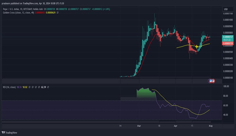 dogecoin-shibainu-pepe-i