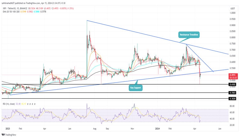 whats-next-for-xrp-price-breakdown-of-15-month-support