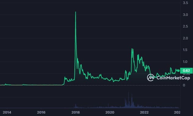 news-become-millionaire-xrp-outlook-2024
