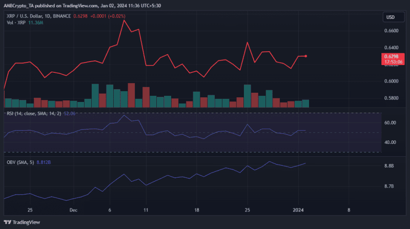 news-become-millionaire-xrp-outlook-2024