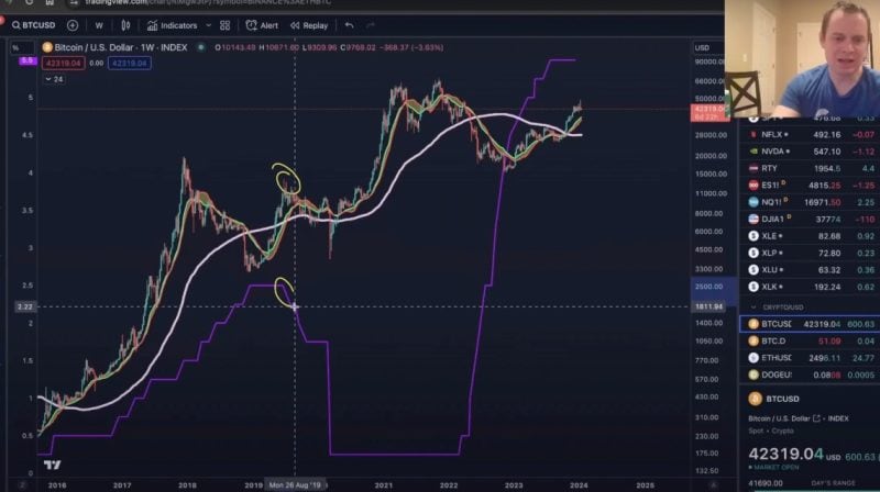 اخبار-بیت کوین-پیش بینی-قیمت-فدر-نرخ- تحلیلگران