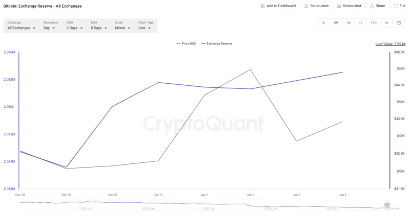 اخبار-بیت کوین-پیش بینی-قیمت-فدر-نرخ- تحلیلگران