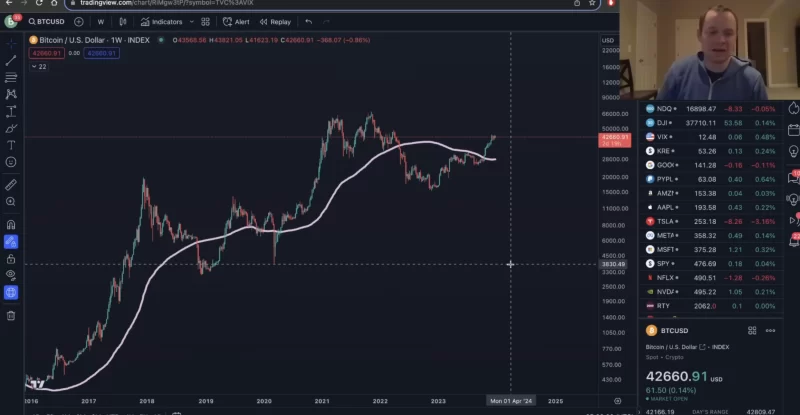 اخبار-بیت کوین-sma-history-predict-price-outlook