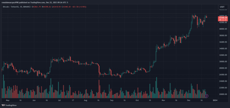 اخبار-بیت کوین-ETF-راه حل-معاملات-استخدام-هجینگ