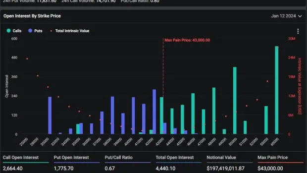 اخبار-بیت کوین-ETF-راه حل-معاملات-استخدام-هجینگ