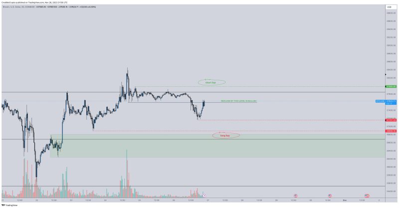 news-crypto-market-watch-wallex-27th نوامبر