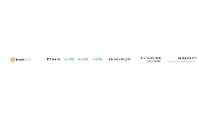 قیمت بیت کوین