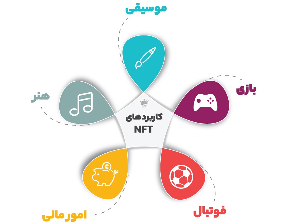 کاربرد NFT در ارزهای دیجیتال