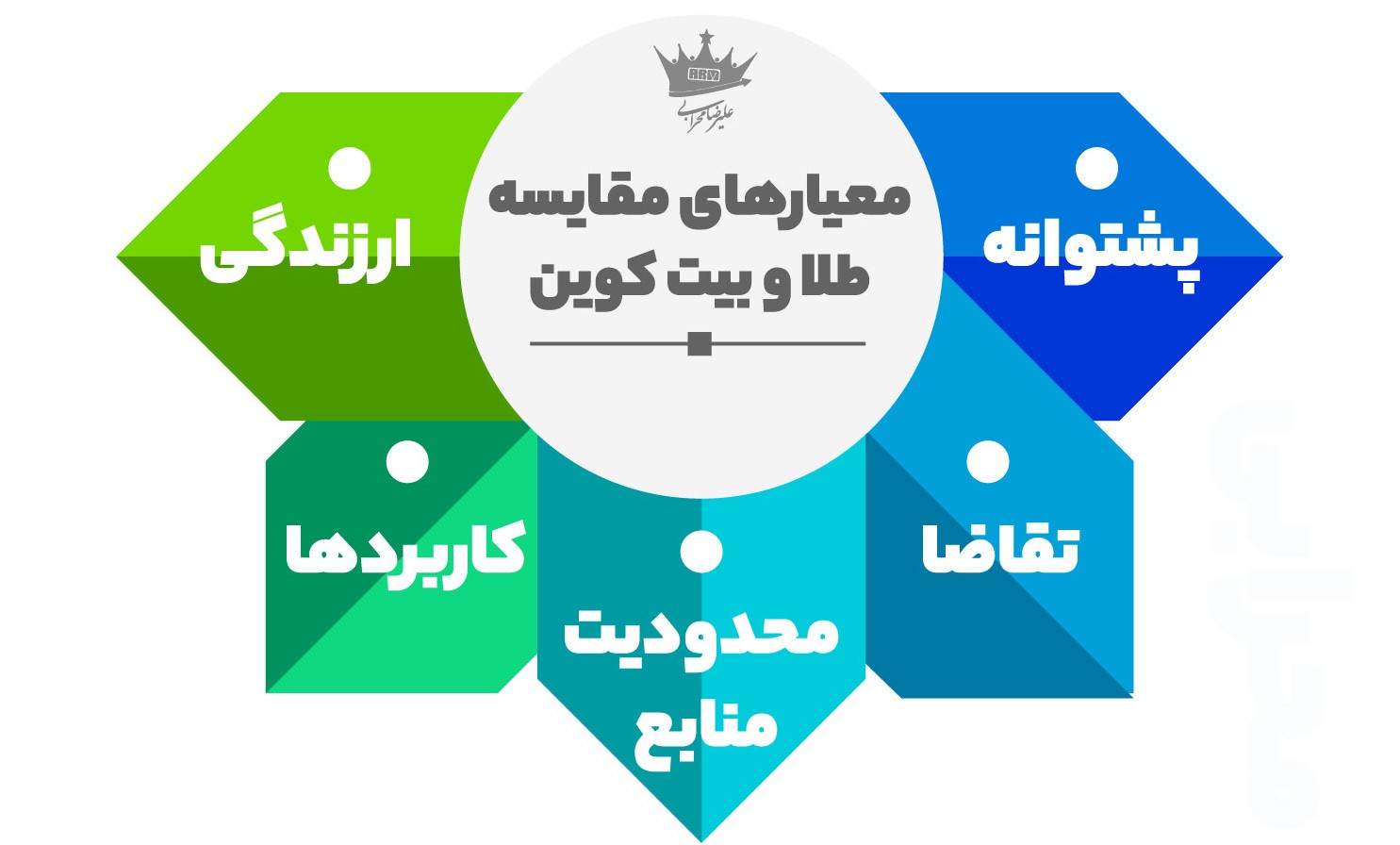 معیارهای طلا و بیت کوین