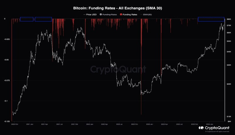 gbtc-outflows-down-down-loest-in-mon-th-price-bitcoin-price-rally-ahead