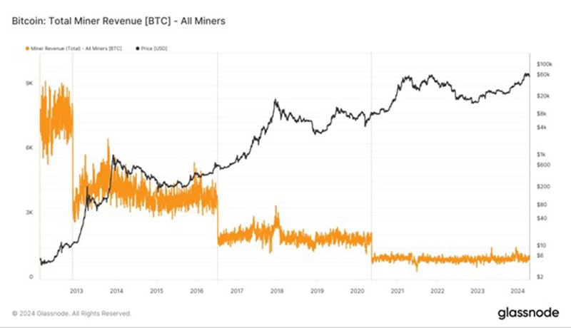 btc-halving-complete-what-now