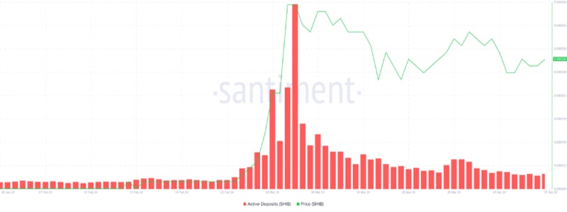 shiba-inu-shib-price-surge-prediction