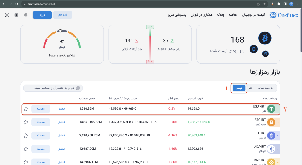 Tether را بخرید