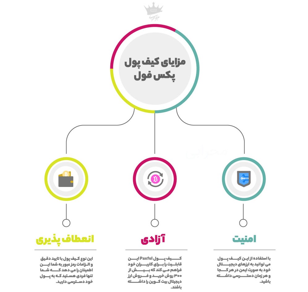 مزایای کیف پول Pax Full