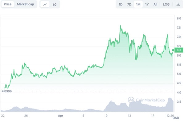 altcoin-to-hold-after-btc-halvin