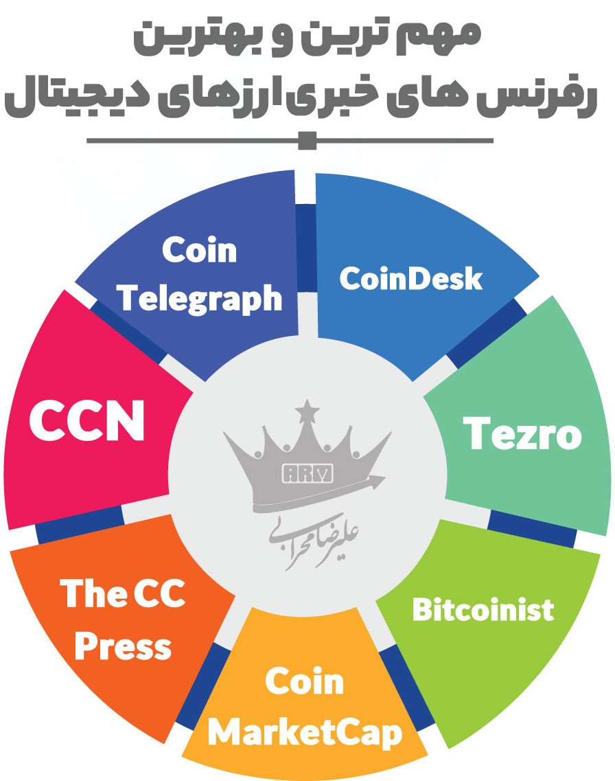 مهمترین مراجع برای خواندن اخبار صحیح در مورد ارزهای دیجیتال