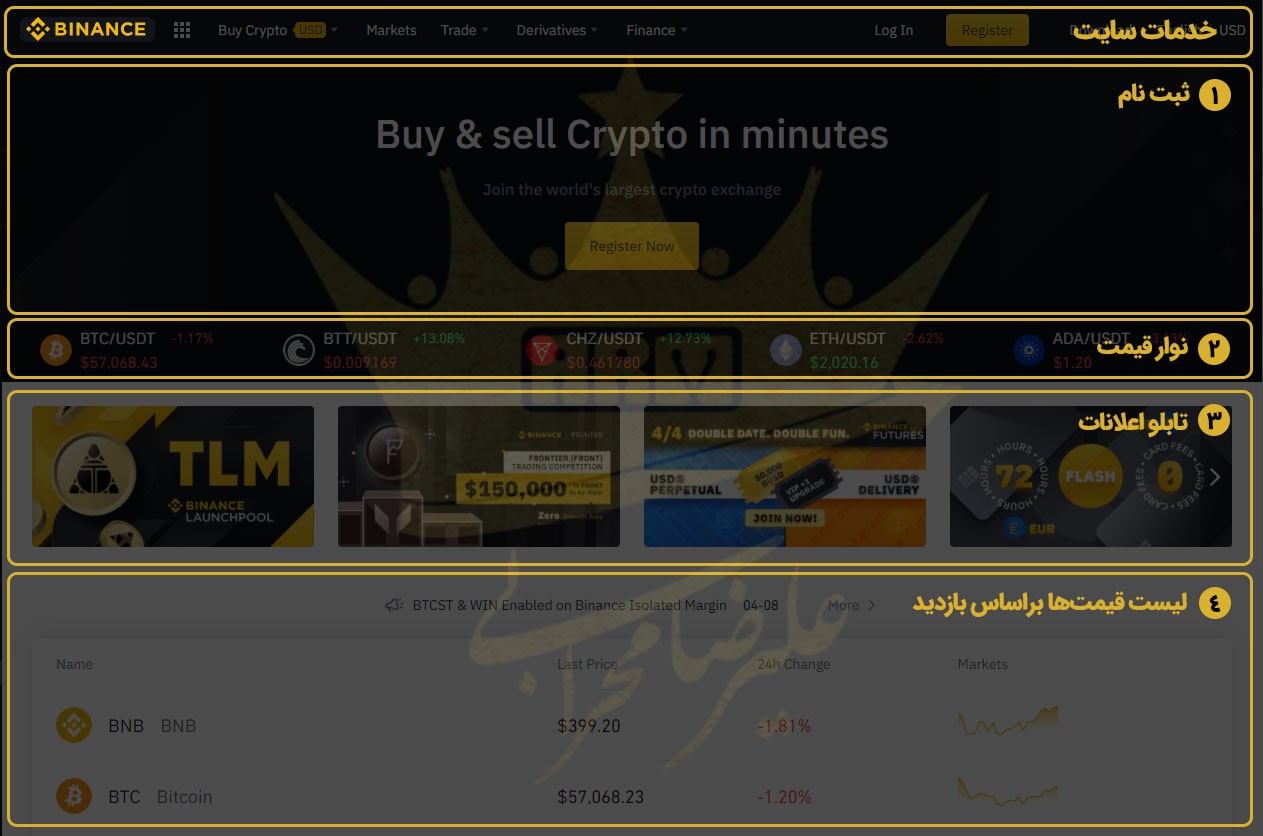 فروش ارز دیجیتال SWRV از طریق سایت بایننس