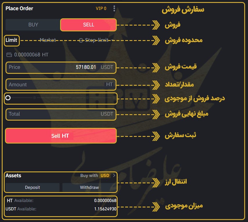 ارز دیجیتال خود را با روش محدود بفروشید