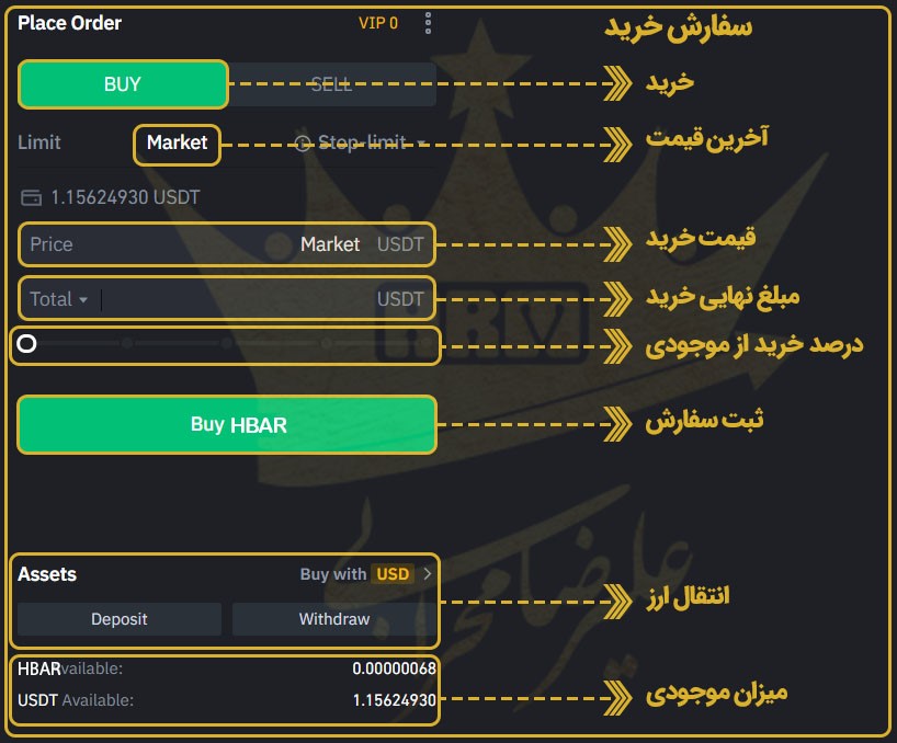 چگونه ارز دیجیتال HBAR را از طریق صرافی بایننس بخریم؟  گام پنجم