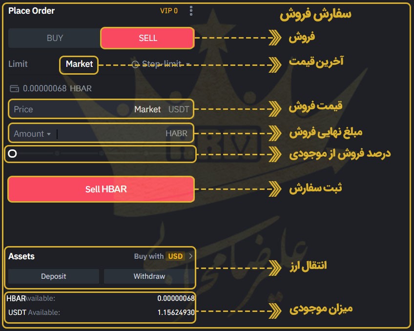 چگونه ارز دیجیتال HBAR را در صرافی بایننس بفروشیم؟  گام پنجم