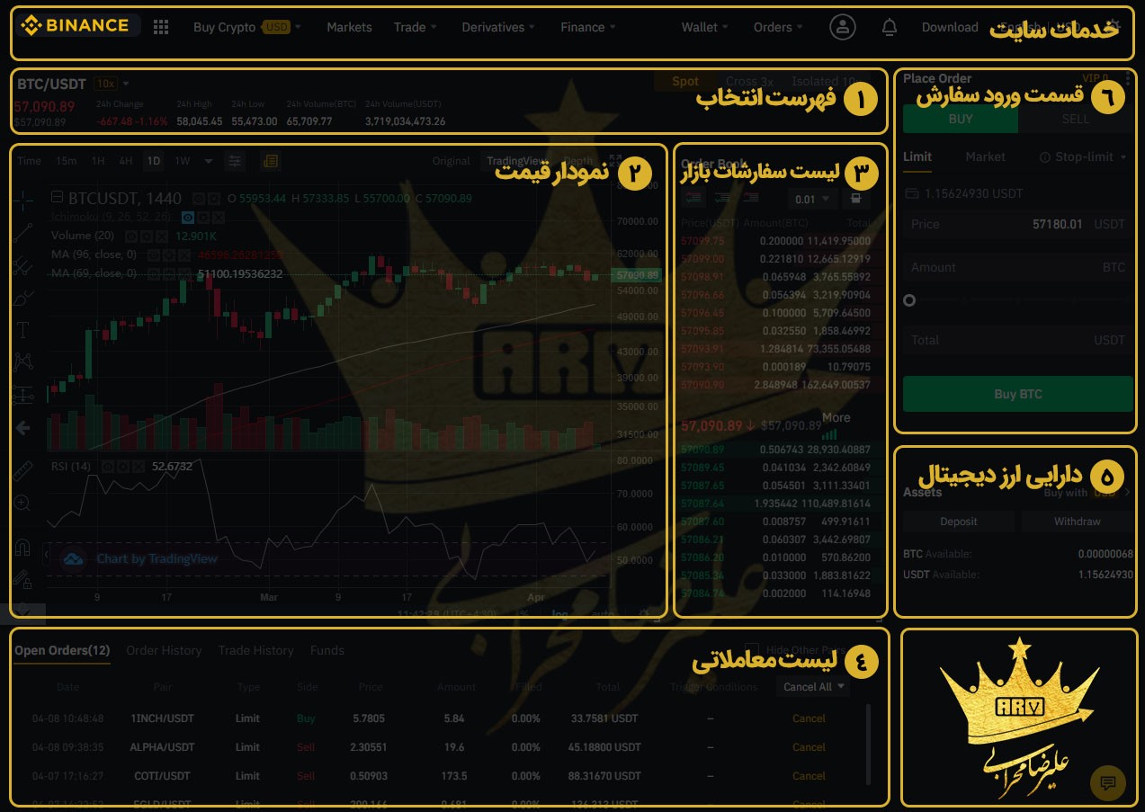 آموزش خرید ارز دیجیتال XEM از صرافی بایننس مرحله دوم