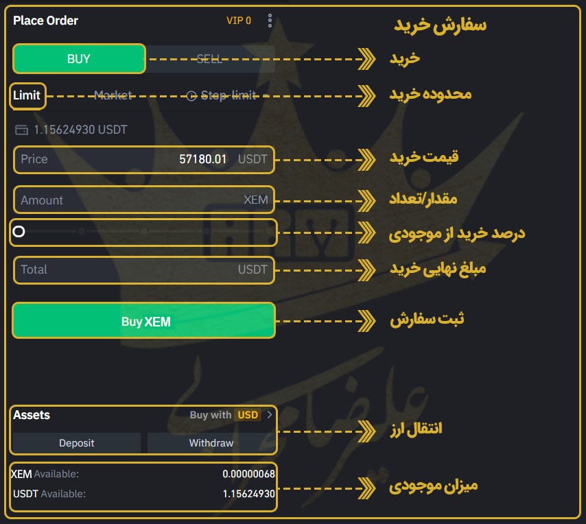 نحوه خرید ارز دیجیتال XEM از بایننس صرافی سفارش خرید