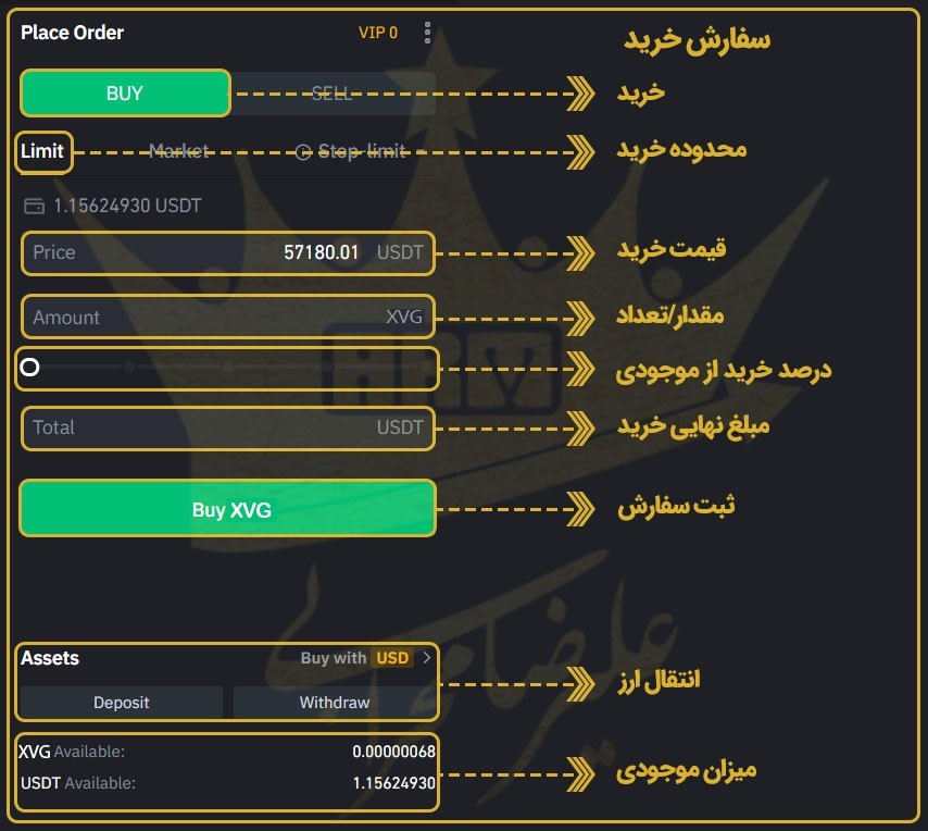 آموزش خرید ارز دیجیتال XVG از صرافی بایننس مرحله پنجم